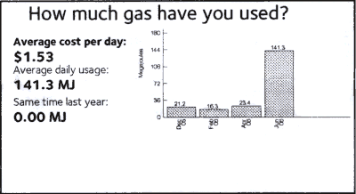 Gas bill daily usage