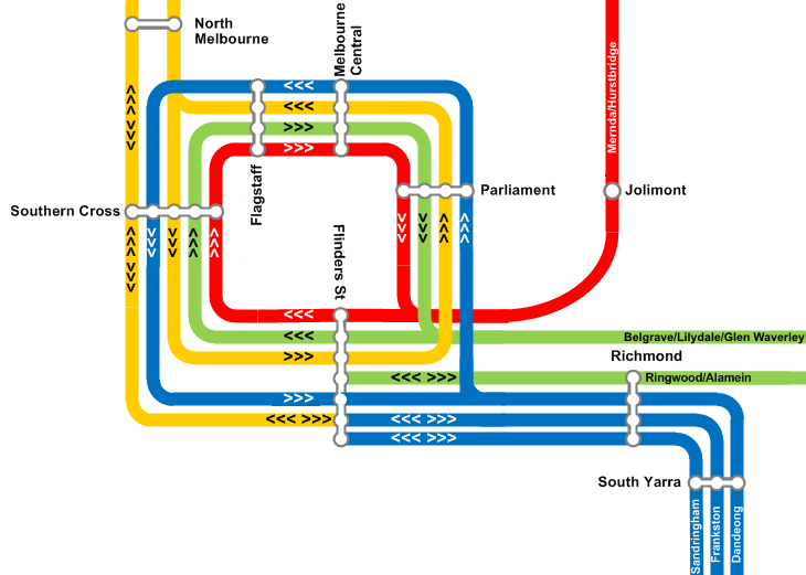 City Loop proposal