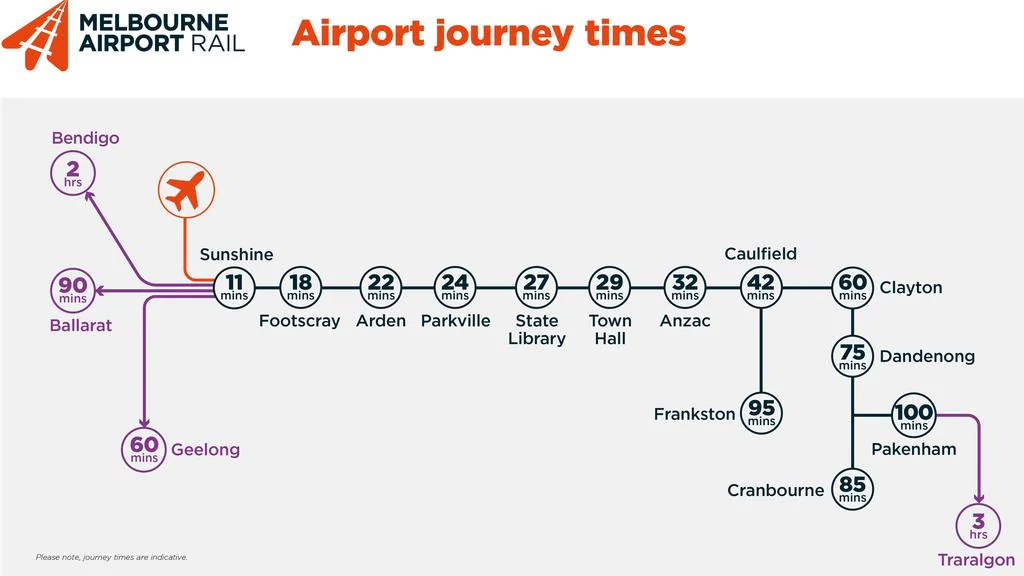 Melbourne Airport Rail: indicative journey times