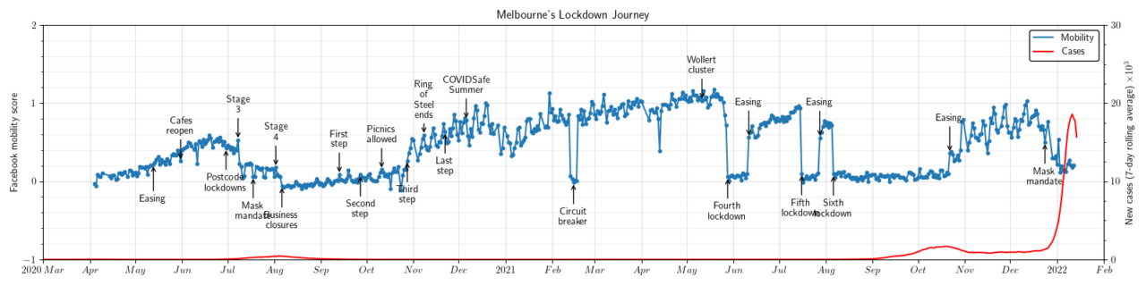 Travel demand